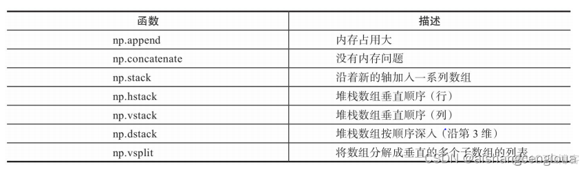 python numpy 从文件 python numpy文档_python_06