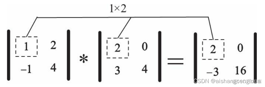 python numpy 从文件 python numpy文档_python numpy 从文件_09