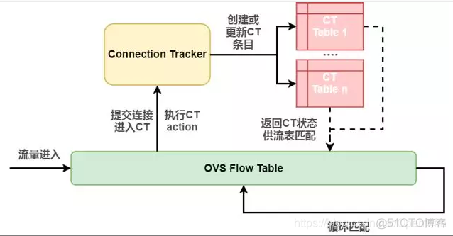 openstack排查手册 openstack security group_九州云_02