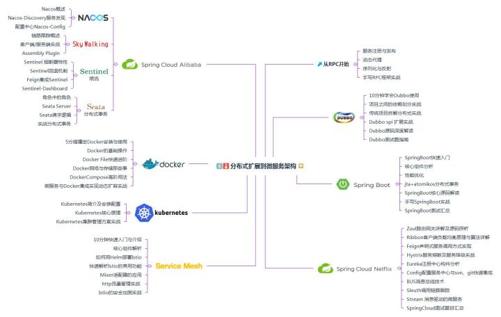 js java compareTo 一致性 java 最终一致性_微服务_02