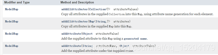 java controller 模拟错误返回 controller返回值_ModelAndView_12