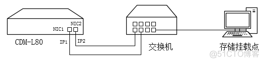 云平台的冷热迁移 云平台数据迁移_云平台的冷热迁移