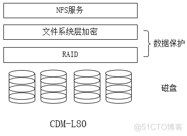 云平台的冷热迁移 云平台数据迁移_云平台的冷热迁移_02