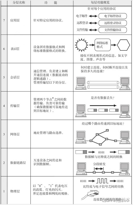 应用程序虚拟化方法 应用层虚拟化_c++_03