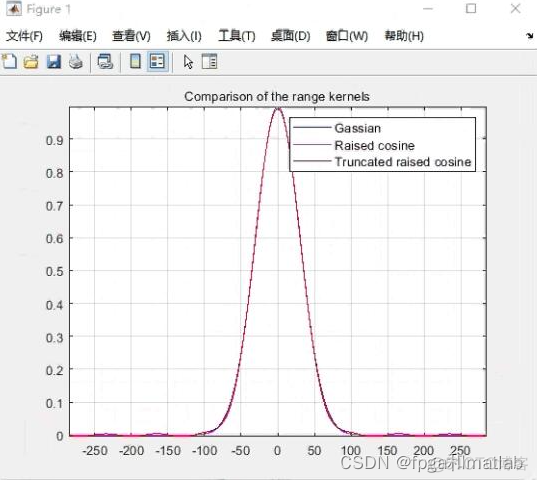 双边滤波 opencv python 双边滤波matlab_双边滤波_05