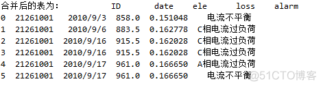 python 插值 scipy python 插值 季度 pandas_数据_04