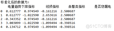 python 插值 scipy python 插值 季度 pandas_插值_05