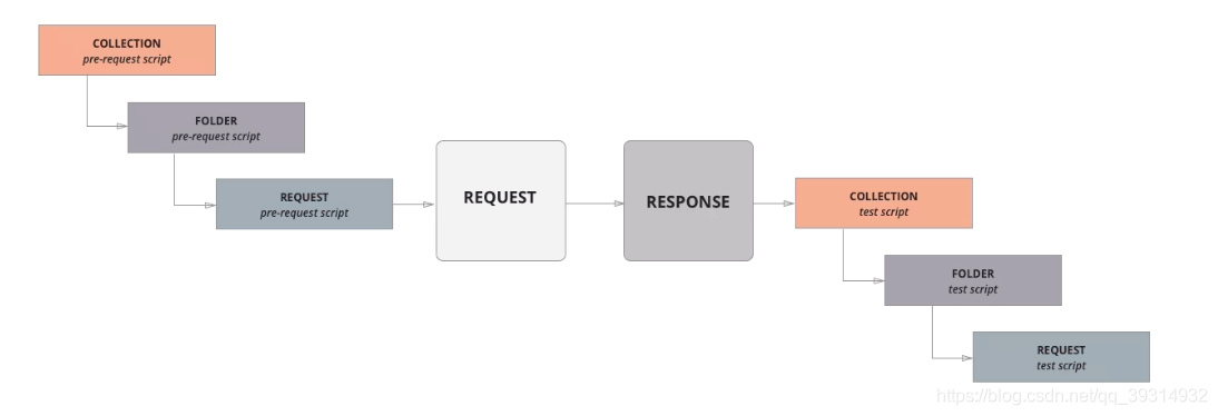 postman脚本语言转化为JAVA脚本 postman 脚本_json_10