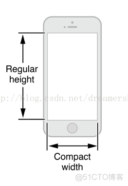 ios系统 的useragent iphone user guide_推送_06