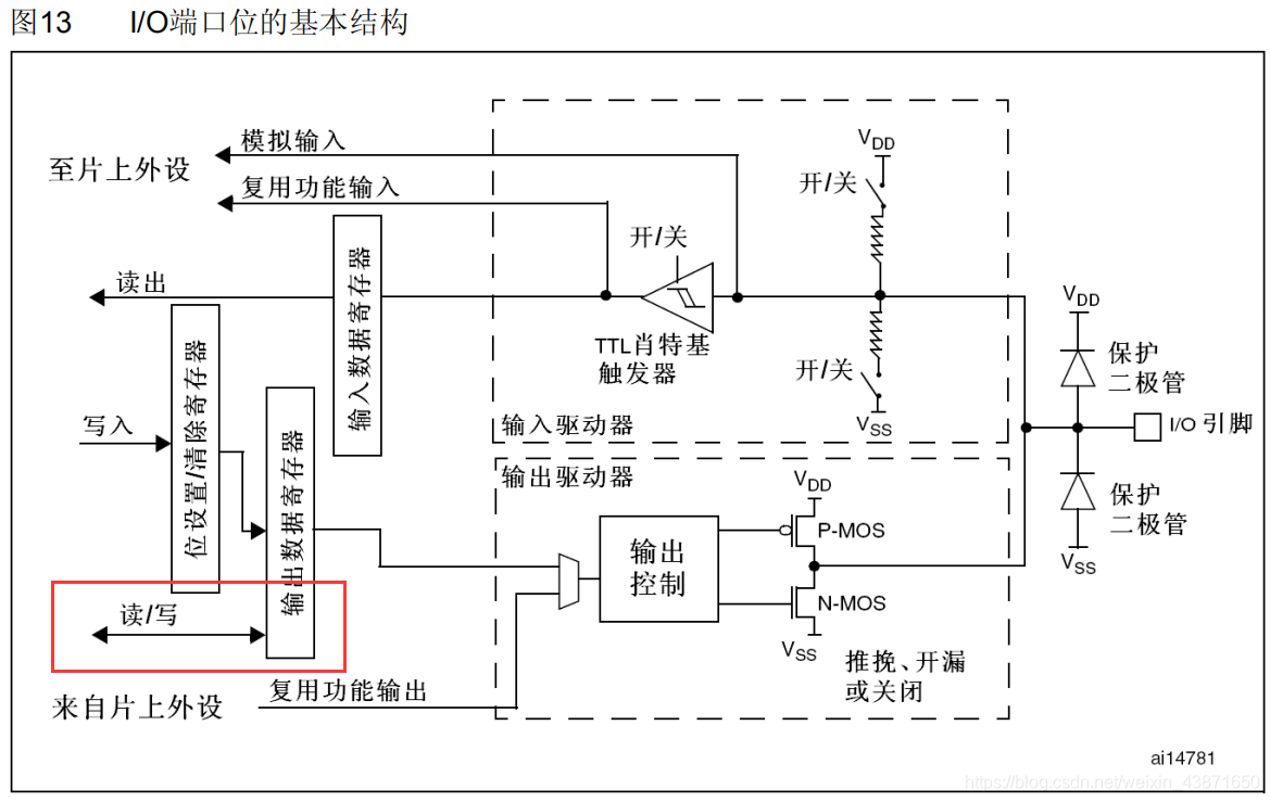 Windows工控机怎么调用io python 工控机gpio怎么控制_嵌入式_02