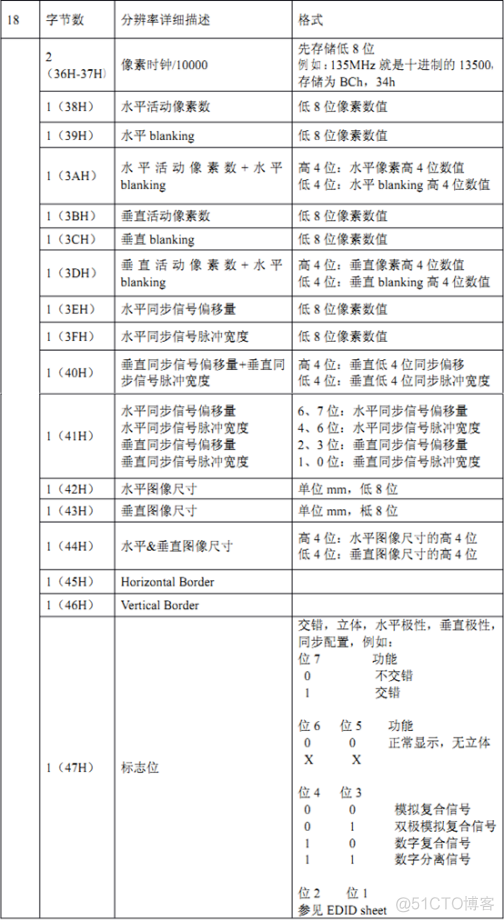 Android的edid信息 edid内容_数据_04