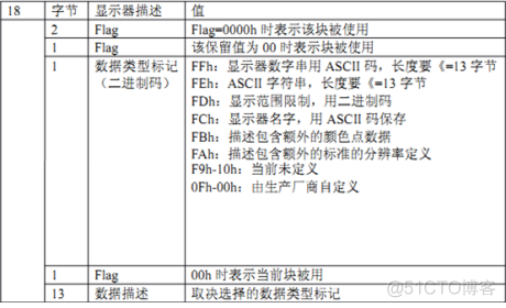 Android的edid信息 edid内容_Android的edid信息_05