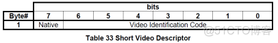 Android的edid信息 edid内容_Data_09