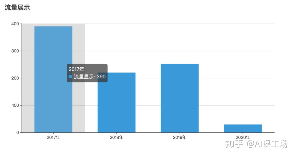 数据可视化动态图 数据可视化 动态_echarts 动态改变数据