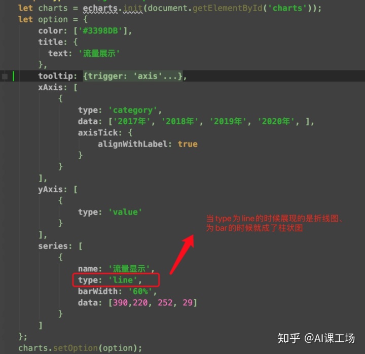 数据可视化动态图 数据可视化 动态_echarts 图例加上数据_03