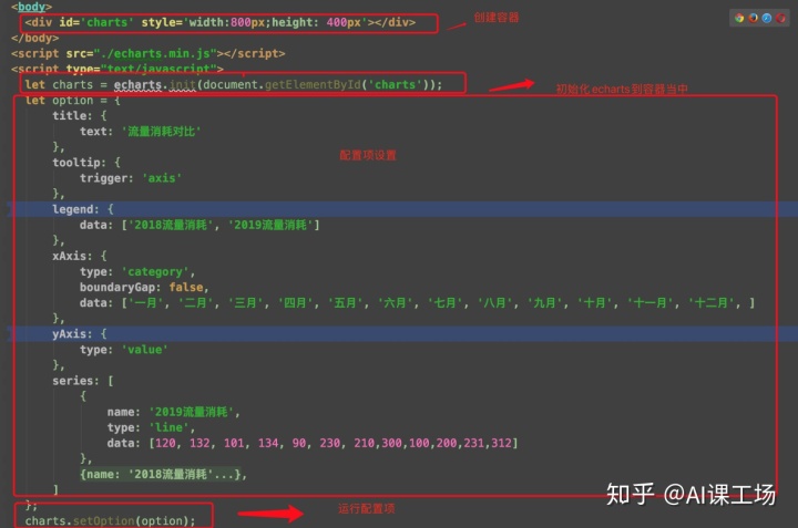 数据可视化动态图 数据可视化 动态_echarts 动态改变数据_05