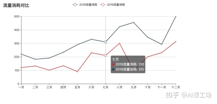 数据可视化动态图 数据可视化 动态_echarts 动态改变数据_06