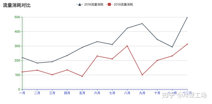 数据可视化动态图 数据可视化 动态_echarts 图例加上数据_07