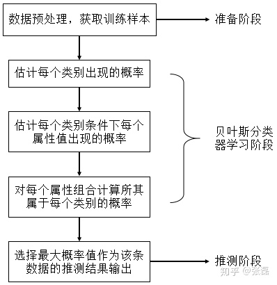 贝叶斯推理与机器学习 这本书怎么样 贝叶斯推理方法_贝叶斯推理与机器学习 这本书怎么样_57