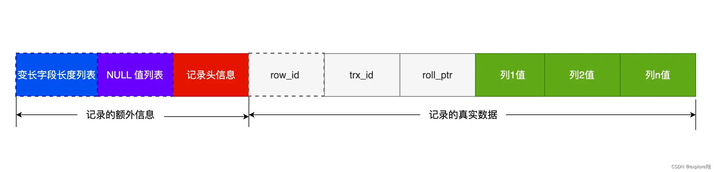 sql数据库 架构 sql数据库结构_sql数据库 架构