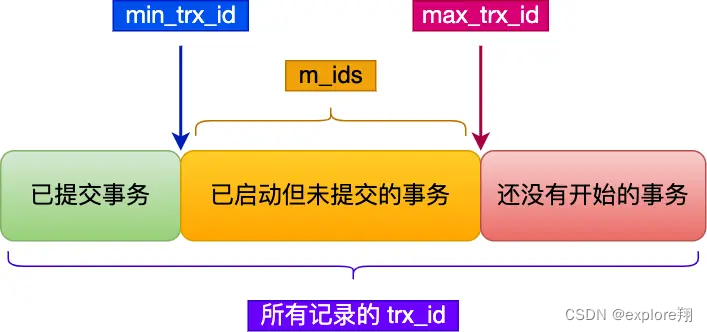 sql数据库 架构 sql数据库结构_数据_03