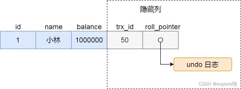 sql数据库 架构 sql数据库结构_数据_04