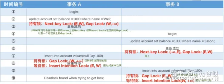 sql数据库 架构 sql数据库结构_数据库_05