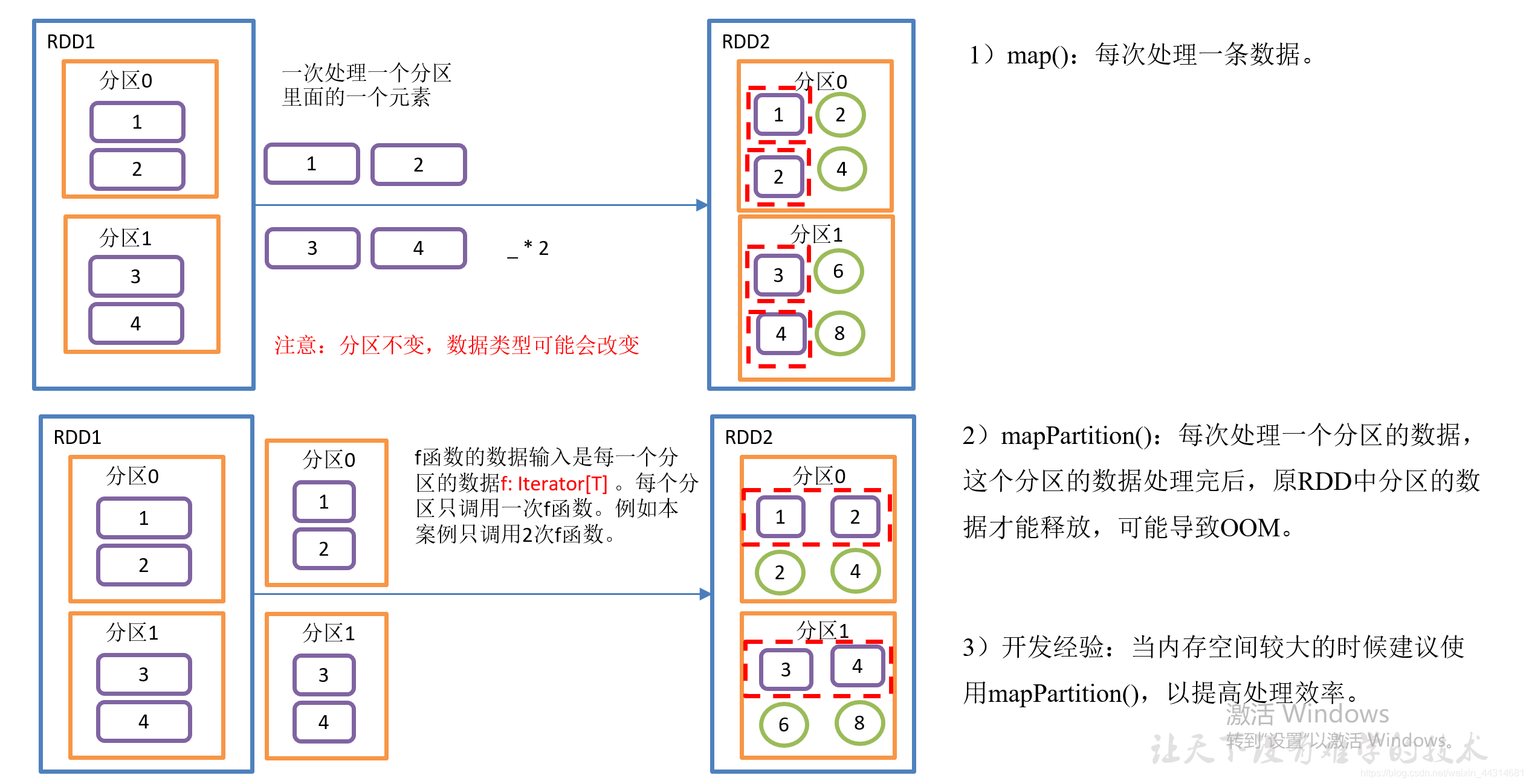 spark 字段转换 spark的转换算子_spark 字段转换_03