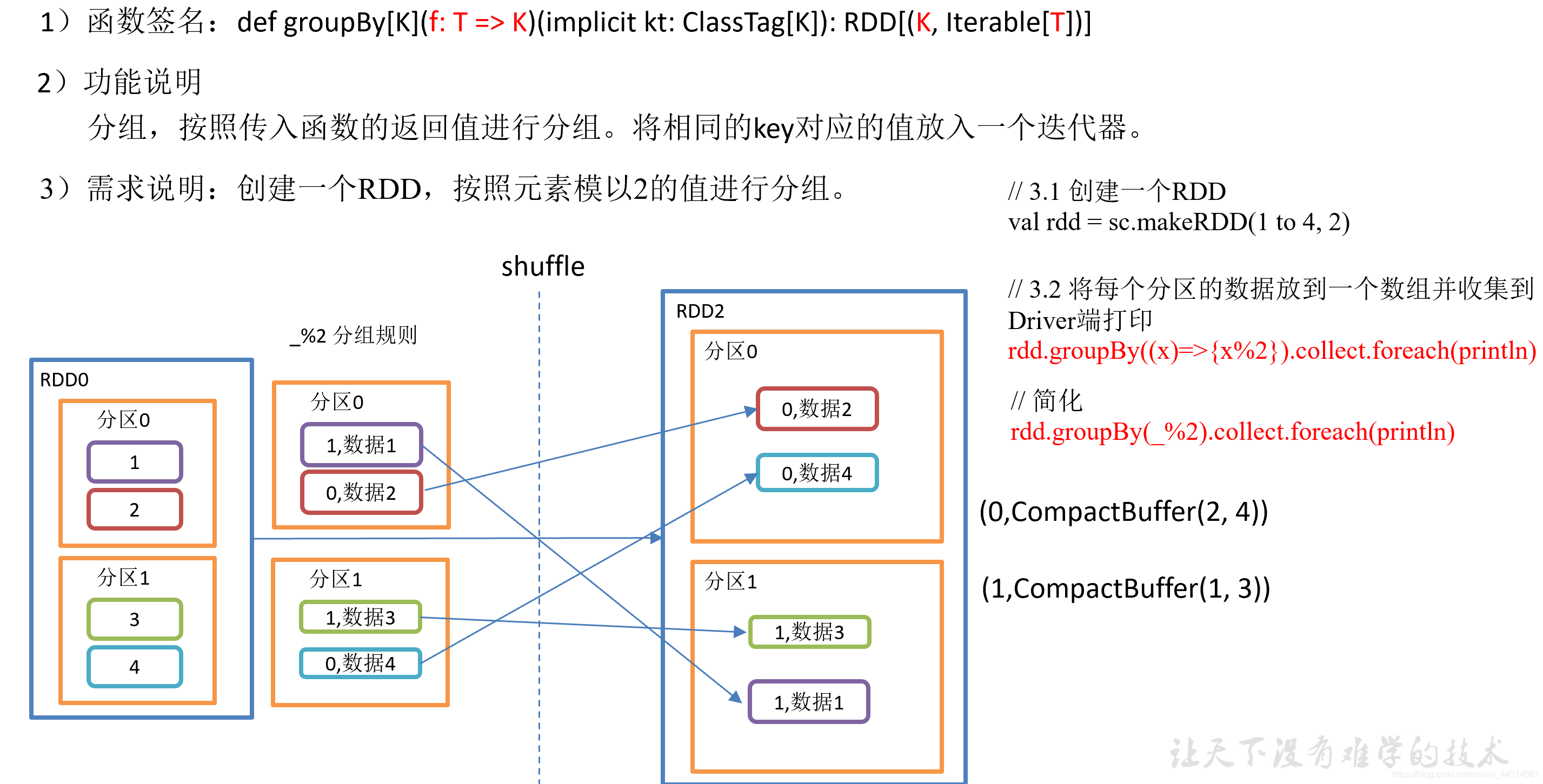 spark 字段转换 spark的转换算子_spark 字段转换_07