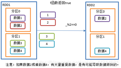 spark 字段转换 spark的转换算子_spark 字段转换_09