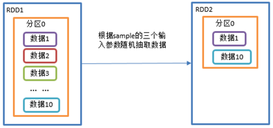 spark 字段转换 spark的转换算子_spark 字段转换_10