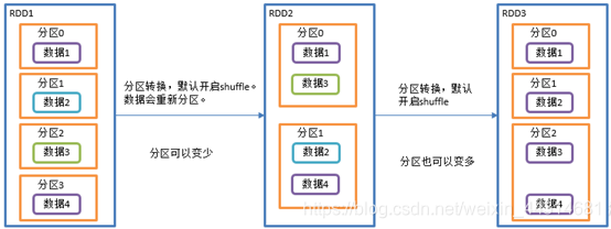 spark 字段转换 spark的转换算子_List_15