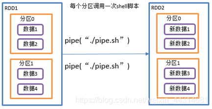 spark 字段转换 spark的转换算子_List_17