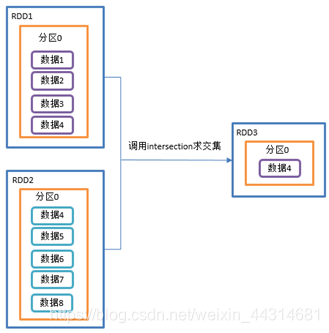 spark 字段转换 spark的转换算子_数据_19