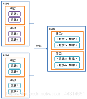 spark 字段转换 spark的转换算子_App_24