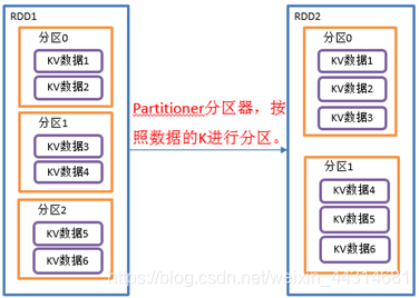 spark 字段转换 spark的转换算子_spark_25