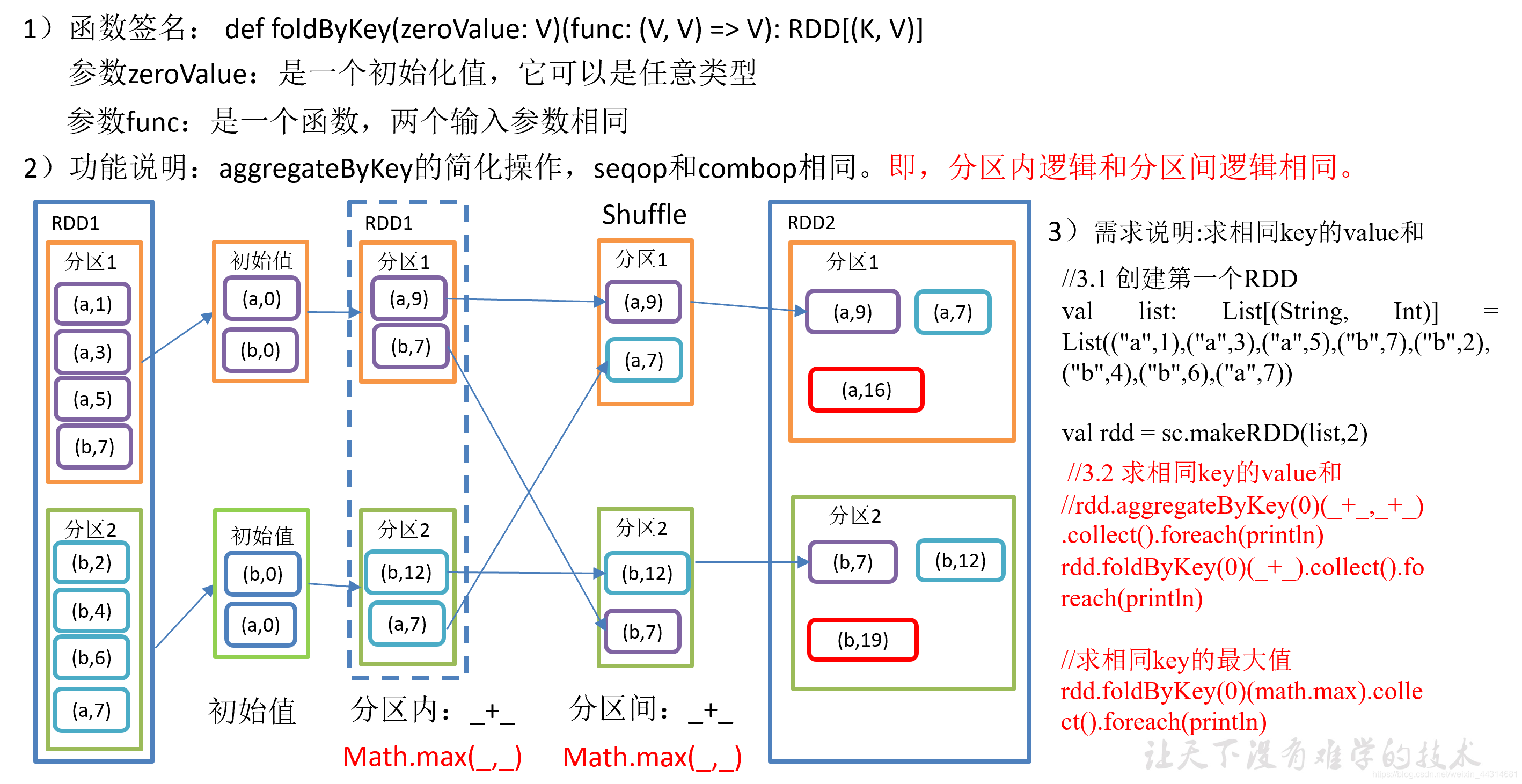 spark 字段转换 spark的转换算子_spark 字段转换_30