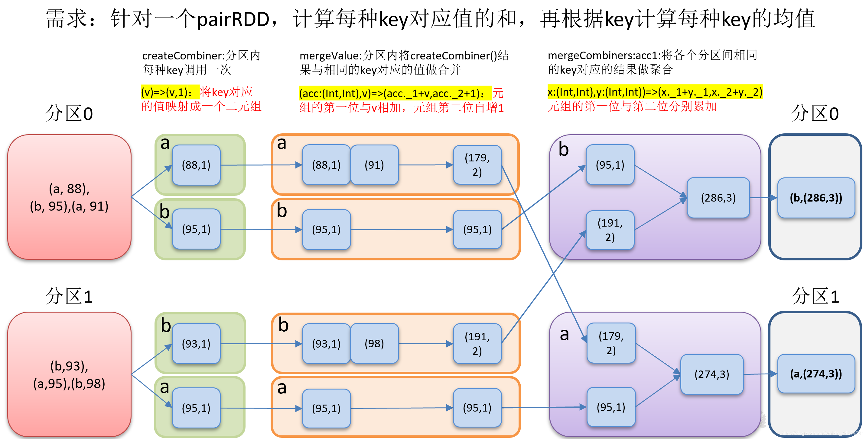 spark 字段转换 spark的转换算子_App_31