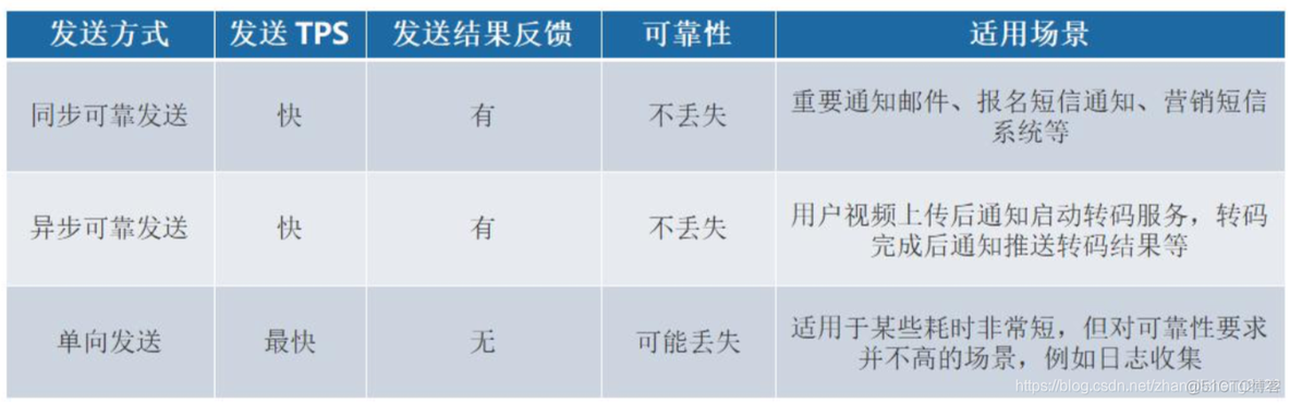 rocketmq 架构与设计 rocketmq基础_消息队列_03