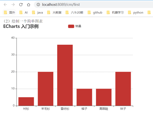 java可视化窗口链接 java web数据可视化_可视化_12