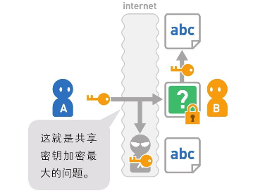 ios公共密钥显示不全 密钥共享_密钥对