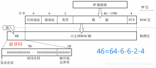 Android11 wifi以太网共存 以太网 wlan_网络接口_06