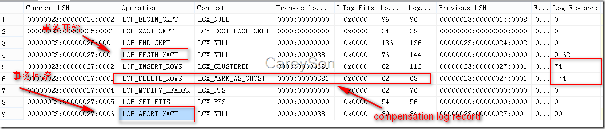 sql server事务日志在哪看 sql事务日志的用途是_数据库_04