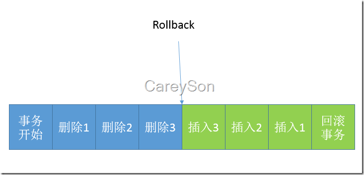 sql server事务日志在哪看 sql事务日志的用途是_数据库_05