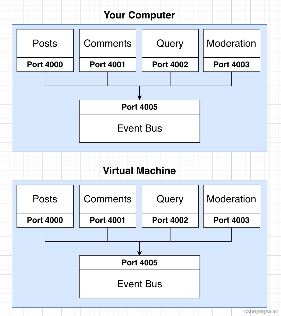 react项目本地docker部署 react docker_docker