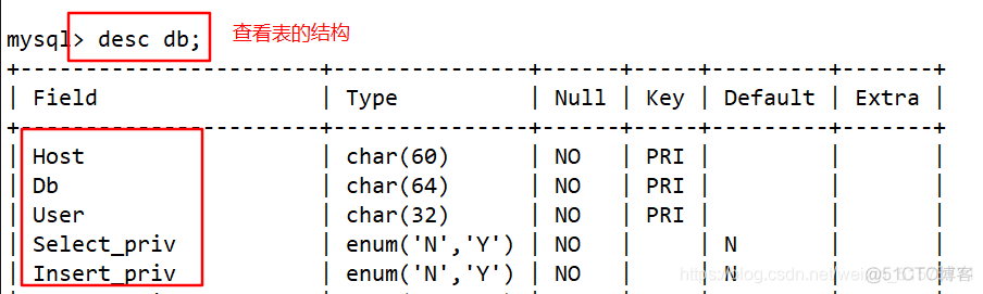 mysql命令行 中文 mysql命令详解_字段_03