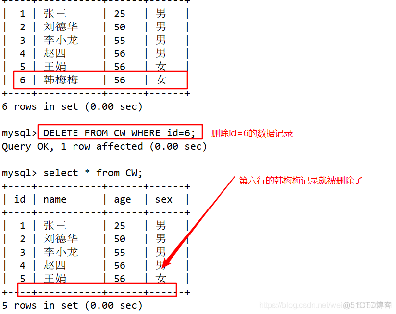 mysql命令行 中文 mysql命令详解_sql_14