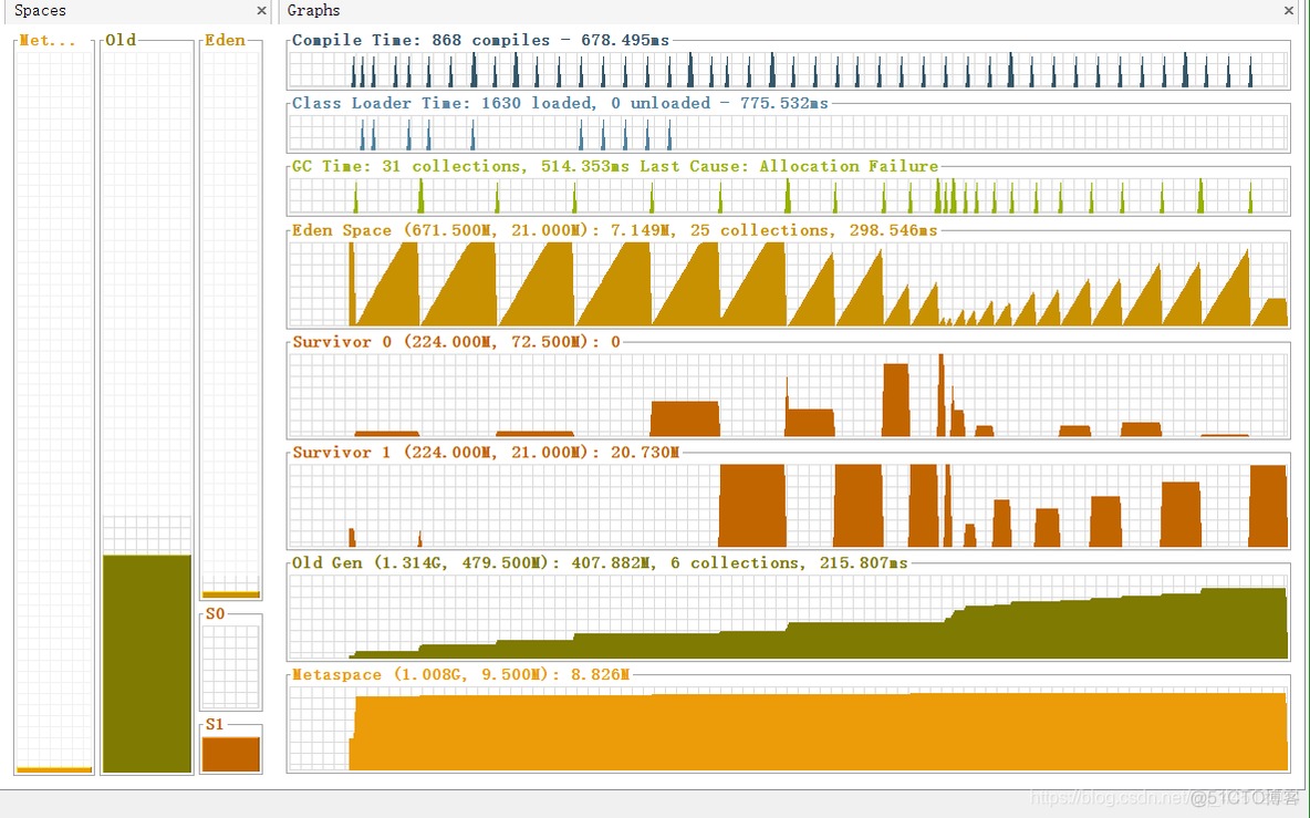 java jvm heap 快照 jvm heap space_Java_02