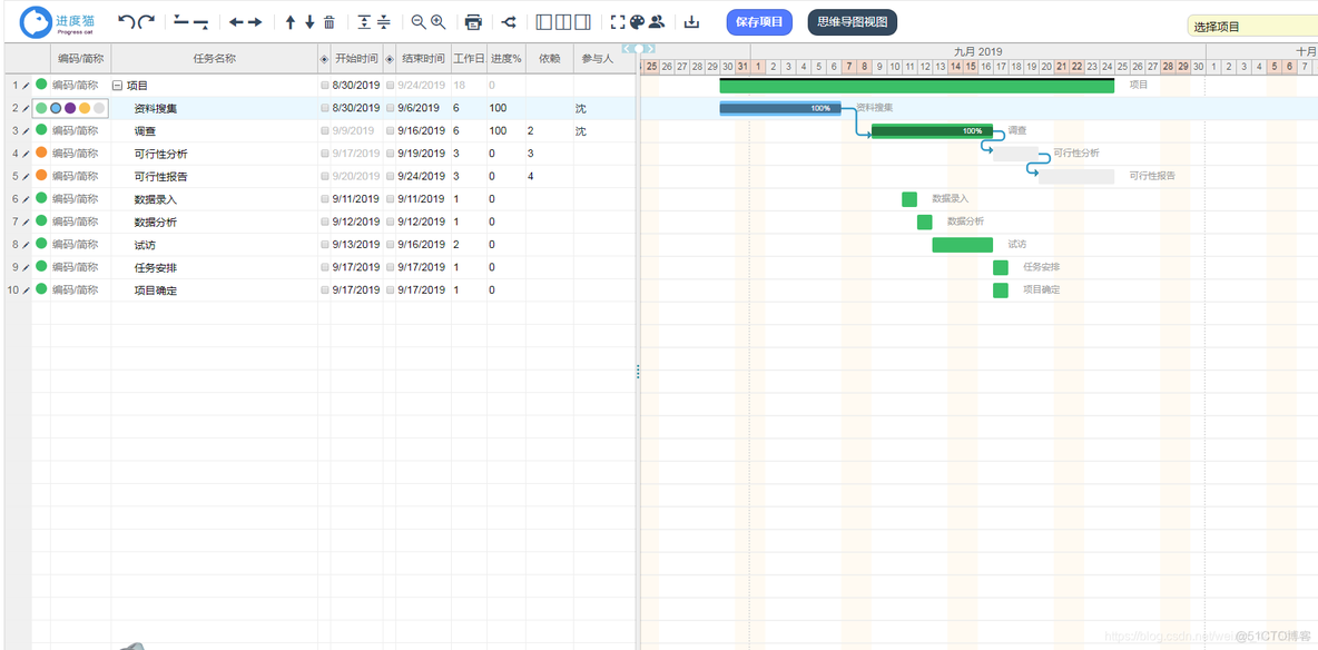 甘特图 mysql 甘特图 项目管理_依赖关系_04