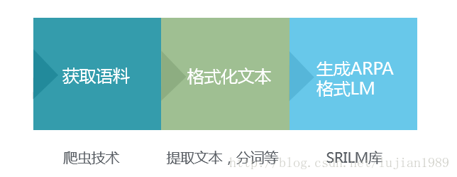 大语言模型生成的python代码 语言建模_分词